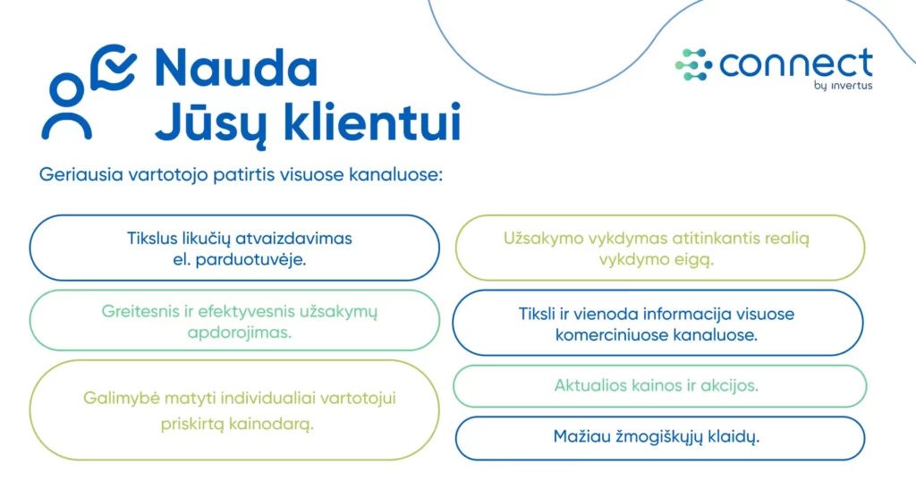 POS, CRM, ERP, VVS, CMS, Ehop, estore
