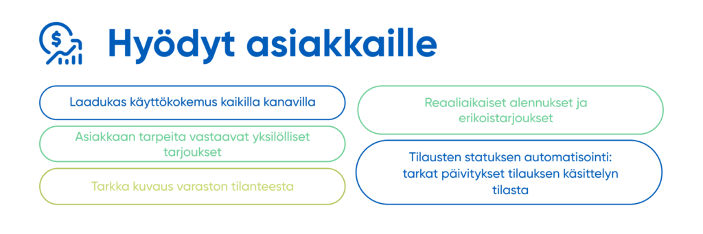 Hyödyt asiakkaille
